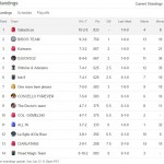 Classifica Fantabasket 12