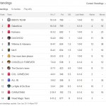 Classifica Fantabasket 13