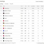 Classifica Fantabasket 15