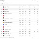 Classifica Fantabasket 16