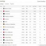 Classifica Fantabasket 17