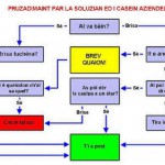 Qprocedure Qprocedure